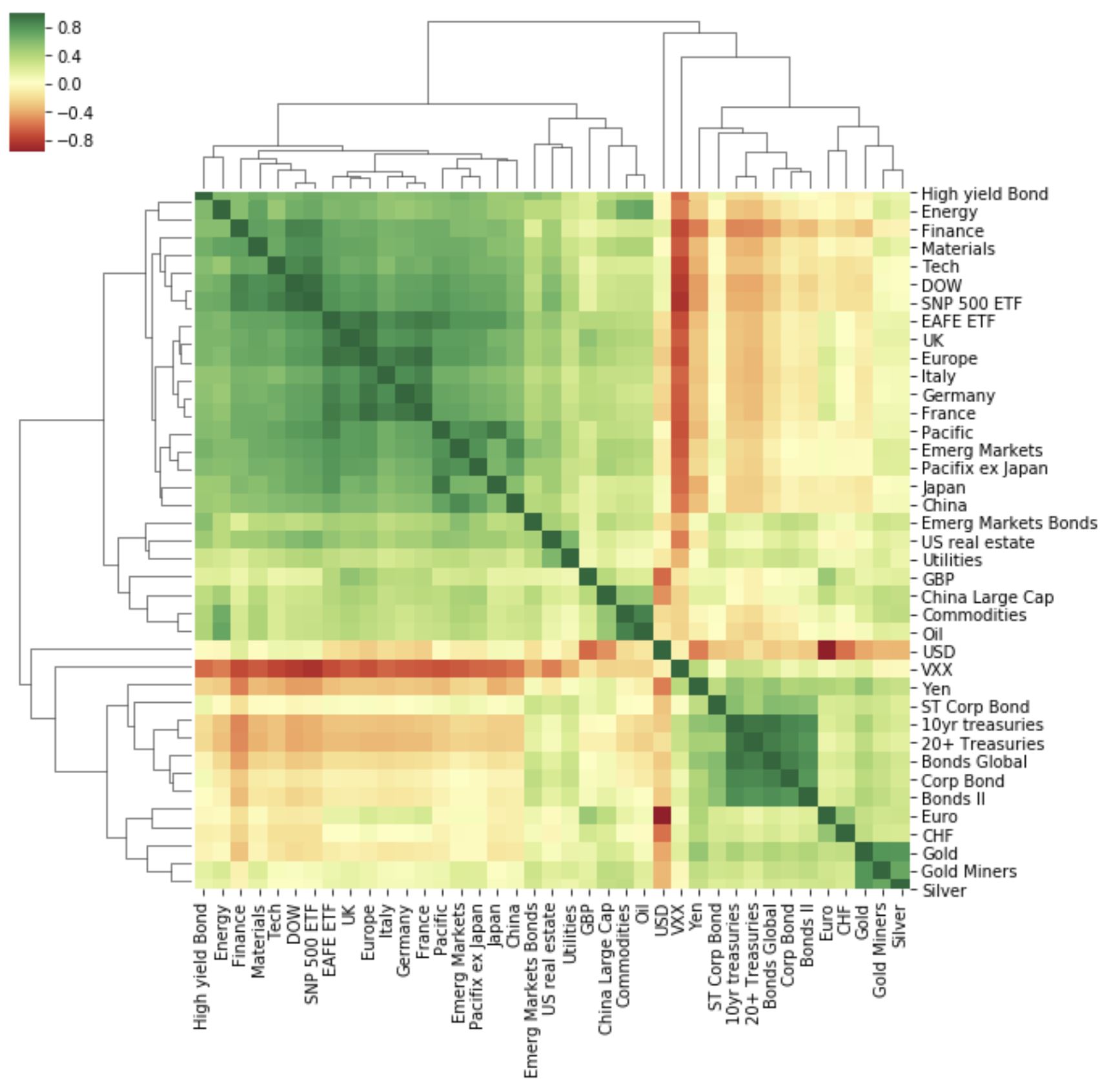 clustured_heatmap