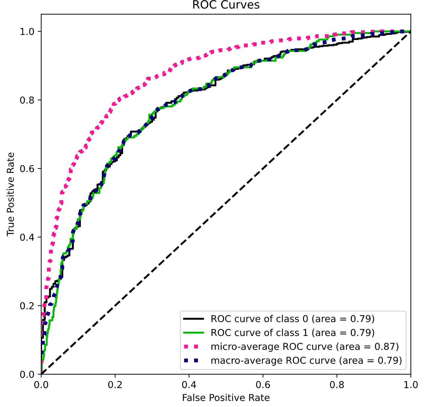 roc-curve