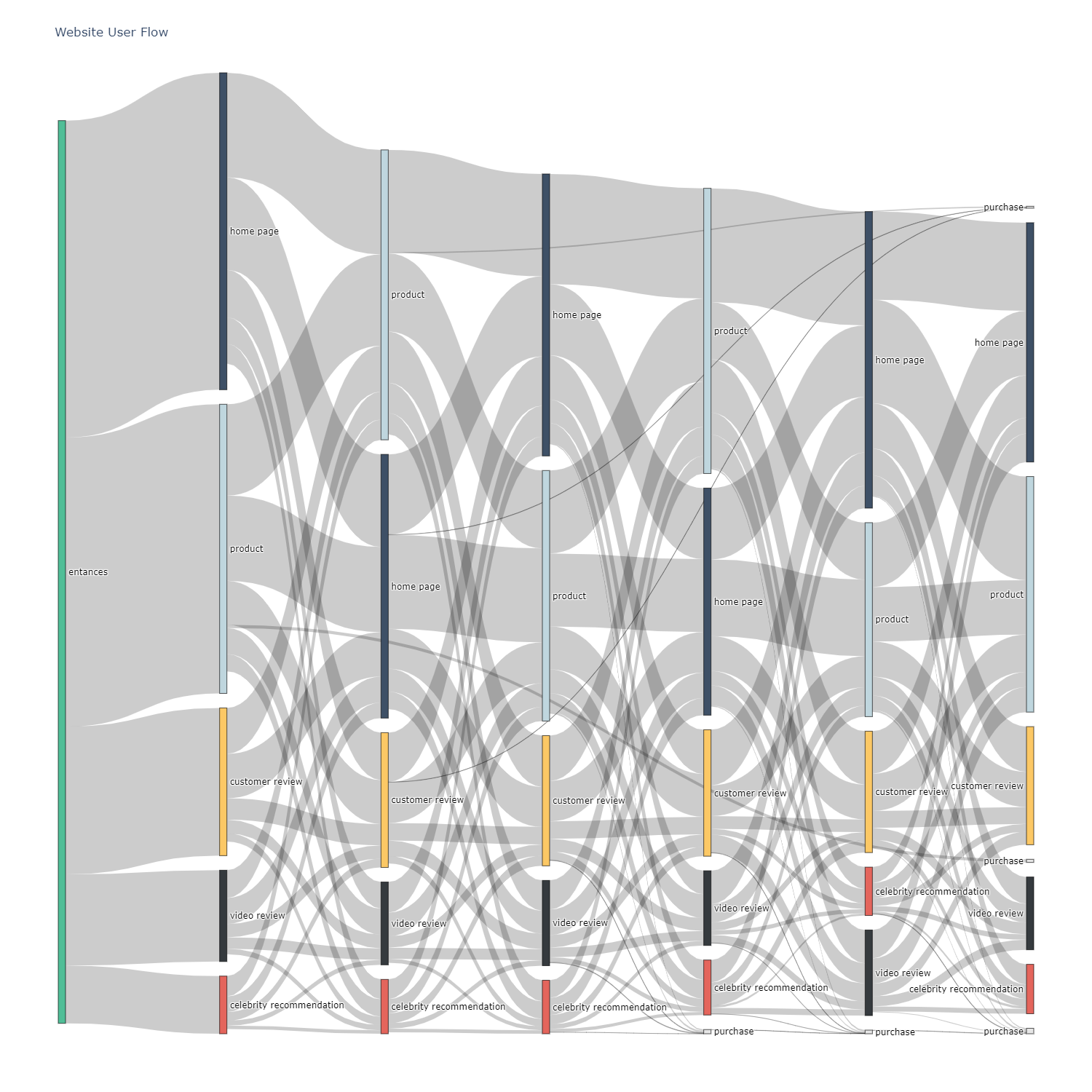 sankey diagram